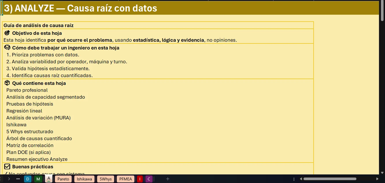 Fase Analyze