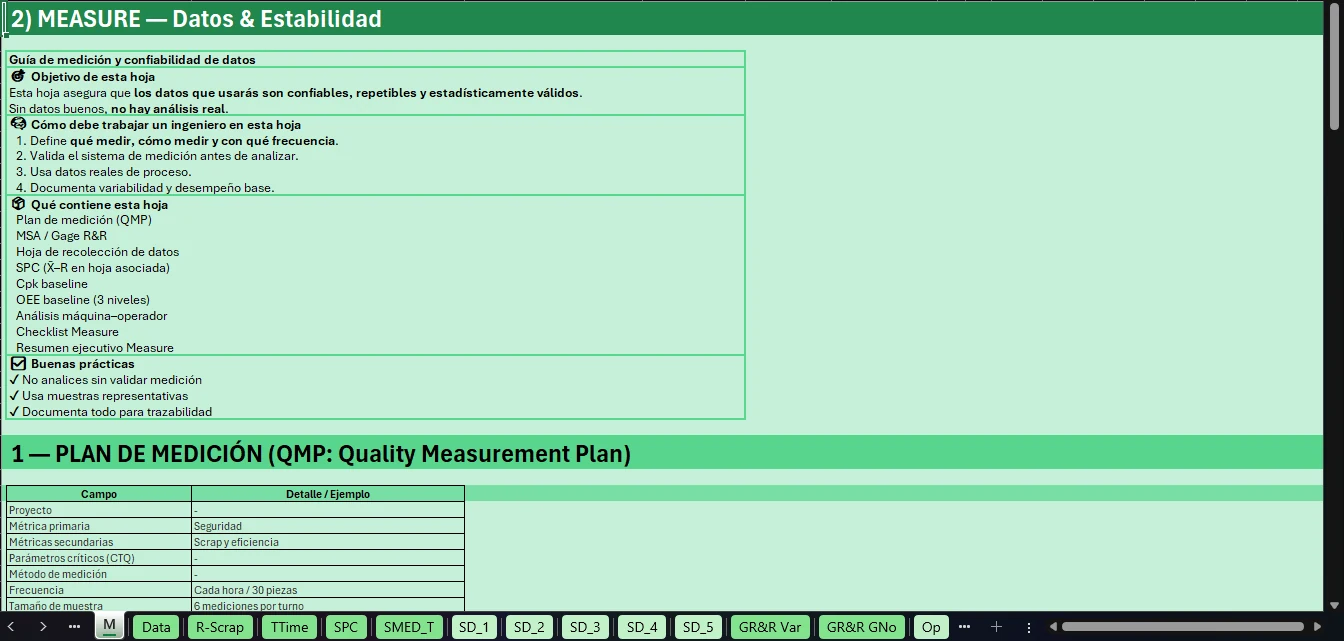 Fase Measure