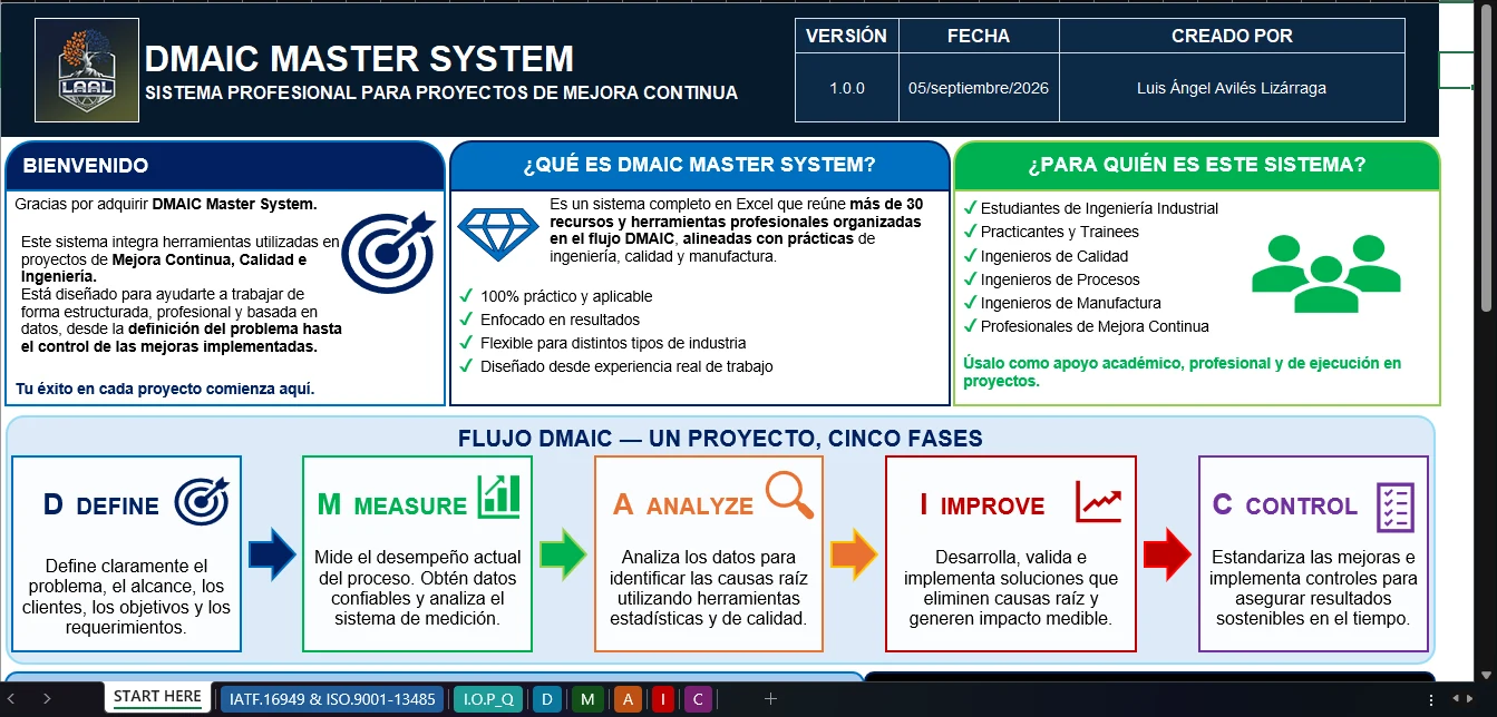 Pantalla START HERE de DMAIC Master System